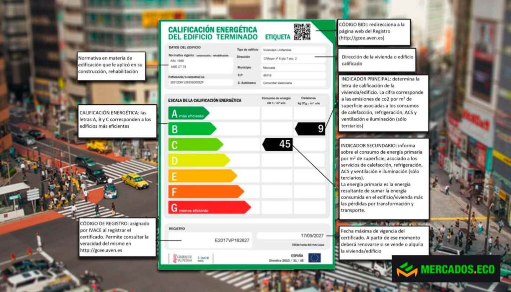 Etiqueta energética eficiencia edificios. Calificación energetica del edificio terminado