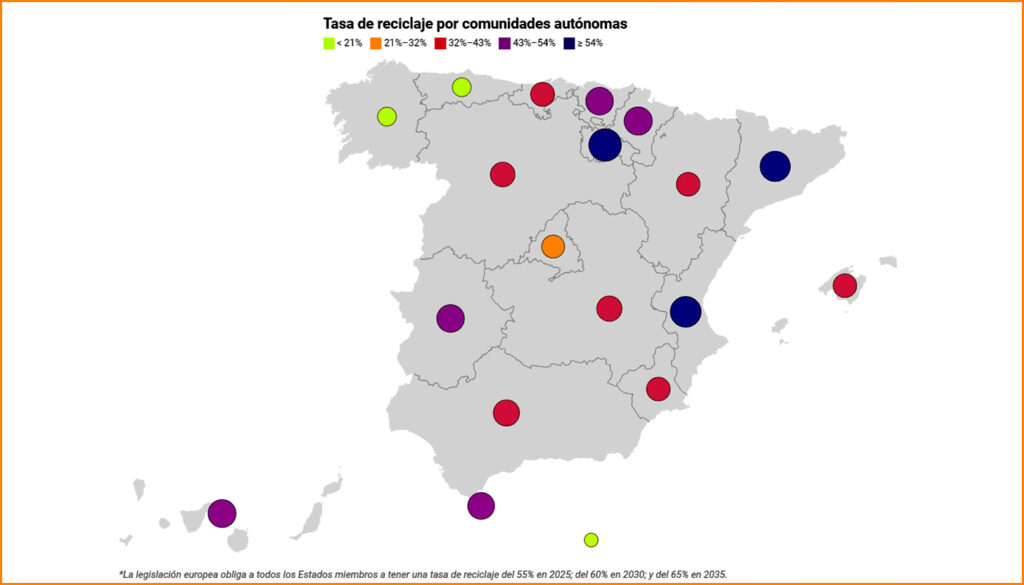 Mapa de reciclaje en España por comunidades, datos de 2021
