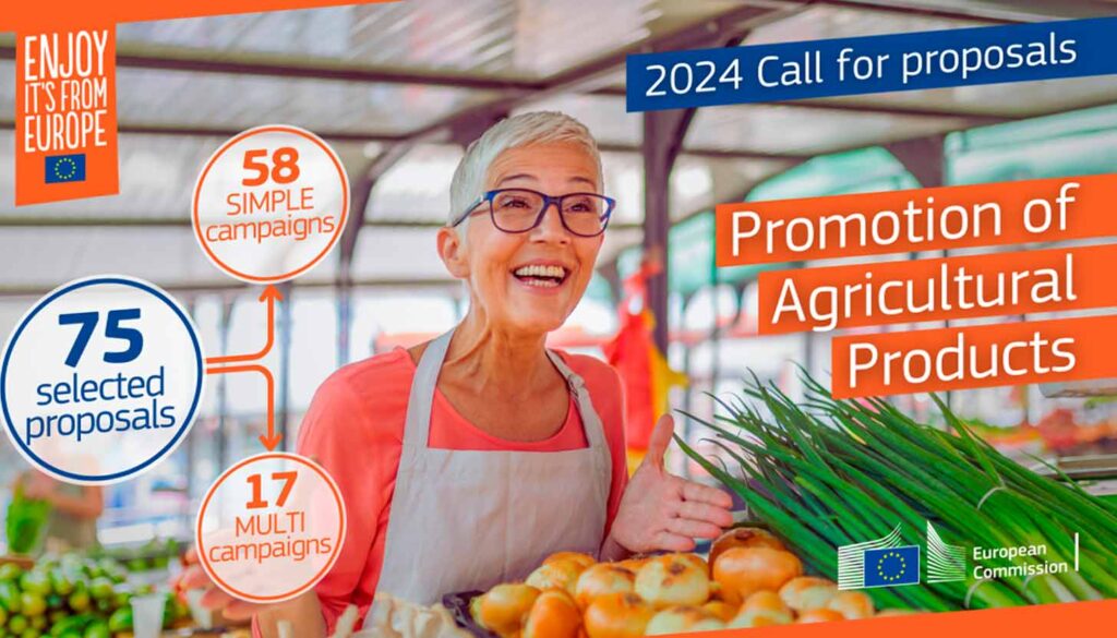 cofinanciación agroalimentaria